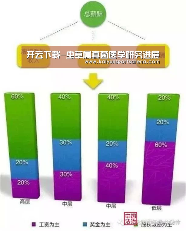 开云下载-虫草属真菌医学研究进展